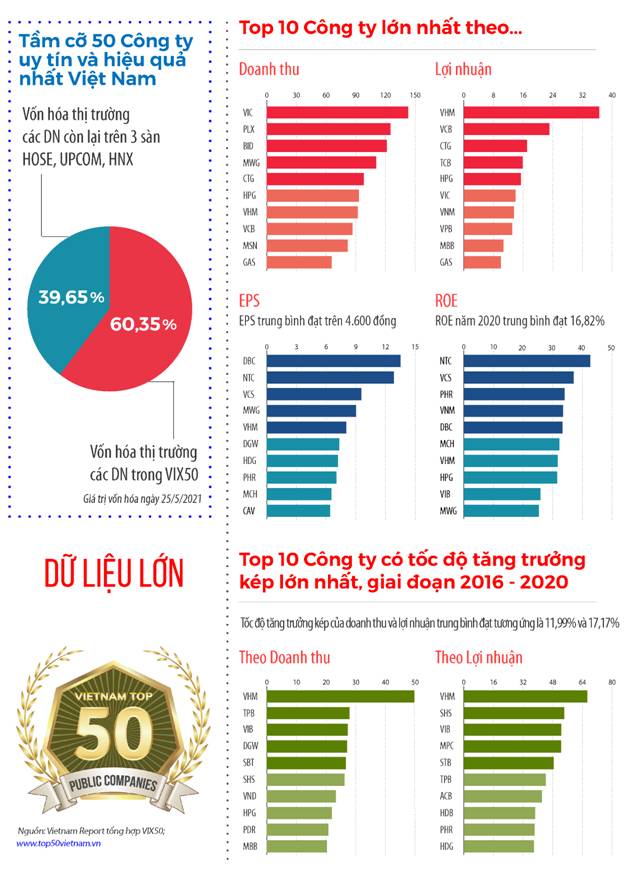https://cms.vietnamreport.net/source/2021/TOP%2050/Newsletter/Ve%20hinh%20Newsleter%2002.png